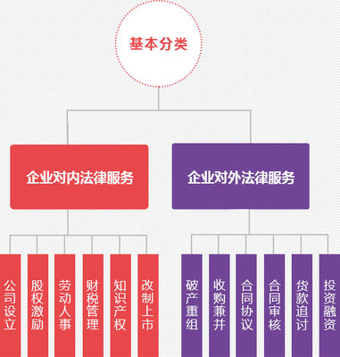 深圳企業(yè)法律顧問(wèn)的關(guān)鍵作用與企業(yè)法律服務(wù)實(shí)踐